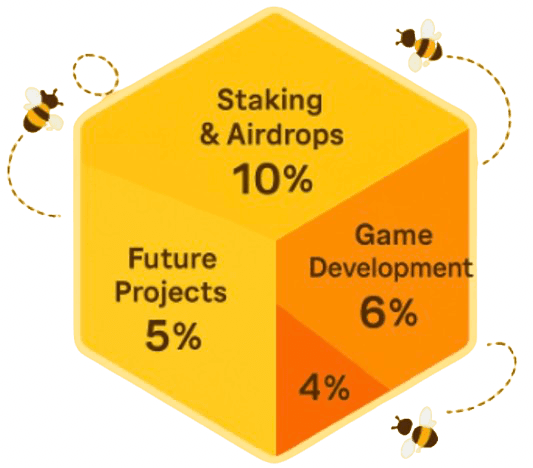Tokenomics